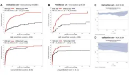 Living donor liver transplant access is optimal for high-risk waitlisted cirrhosis patients