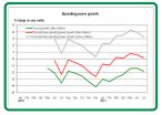 Lloyds TSB Spending Powere Report - Consumer Confidence Declines as Spending Power Growth Stalls