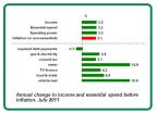 Lloyds TSB Spending Powere Report - Consumer Confidence Declines as Spending Power Growth Stalls 2