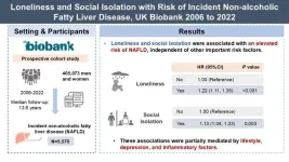 Loneliness and social isolation linked to increased risk of non-alcoholic fatty liver disease, study finds