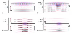 Looking at optical Fano resonances under a new light