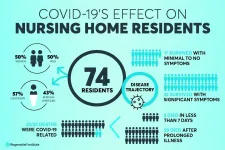 Looking beyond the numbers to see pandemic's effect on nursing home residents