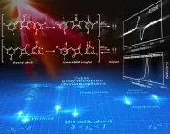 Looking from different perspectives! Proper electronic structure of near-infrared absorbing functional dyes discovered