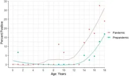 Looking out for kids: a case for better pediatric trauma interventions