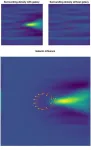 Lopsided galaxies shed light on the speed of dark matter