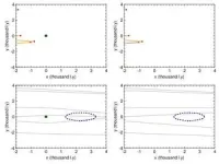 Lopsided galaxies shed light on the speed of dark matter 2