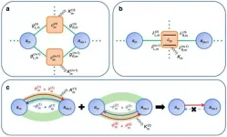 Loss induced nonreciprocity