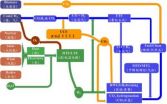 Low-carbon hybrid energy systems -- Chinas future energy solutions