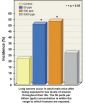 Low doses of arsenic cause cancer in male mice