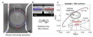 Low loss Mie scatterer enhanced Q and chirality control in silicon microring