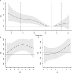 Low temperatures increase the risk of sickness absence, especially for women, young people and third sector professionals