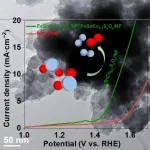 Lower voltage and reduced carbon input for cleaner energy in the works