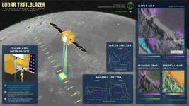 Lunar Trailblazer blasts off to map water on the moon