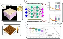 Machine learning assisted plasmonic absorbers