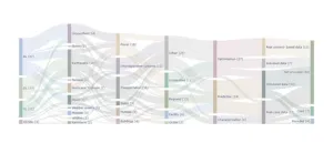 Machine learning could transform how infrastructure recovers from natural hazards