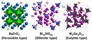 Machine learning method speeds up discovery of green energy materials