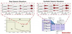 Machine learning model generates realistic seismic waveforms