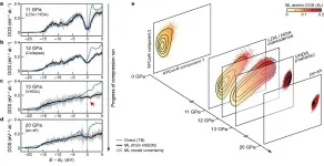 Machine-learning models of matter beyond interatomic potentials