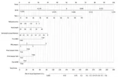 Machine learning sees into the future to prevent sight loss in humans 2