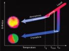 Magical BEANs: New nano-sized particles could provide mega-sized data storage