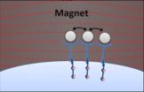 Magnetic medicine 2