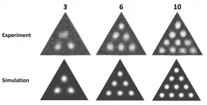 Magnetic whirls in confined spaces