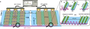 Magnon-based computation could signal computing paradigm shift