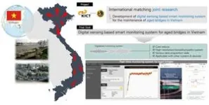 Maintaining bridge safer; Digital sensing-based monitoring system 3