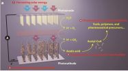 Major advance in artificial photosynthesis poses win/win for the environment 2