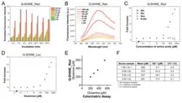 Make diagnosing serious geriatric diseases as easy as measuring blood sugar 2