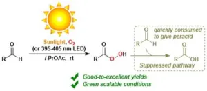 Making an important industrial synthesis more environmentally friendly