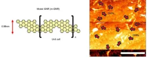 Making contact: Researchers wire up individual graphene nanoribbons