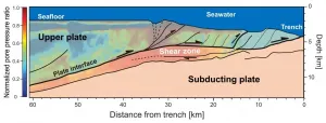 Making sense of commotion under the ocean to locate tremors near deep-sea faults