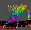 Manipulating complex molecules by hand 3