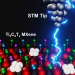 Mapping the surfaces of MXenes, atom by atom, reveals new potential for the 2D materials