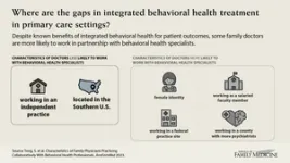 March/April 2023 Annals of Family Medicine Tip Sheet 2