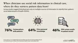 March/April 2023 Annals of Family Medicine Tip Sheet 3