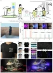 Mass-produced, commercial promising multicolored photochromic fiber 2