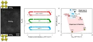 Materials research revolutionized by a small change