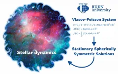 Mathematics developed new classes of stellar dynamics systems solutions