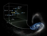 Measurements of pulsar acceleration reveal Milky Ways dark side