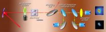 Measuring Table-Top Accelerators’ State-of-the-Art Beams