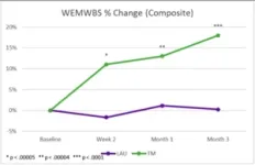 Mechanical weeding promotes ecosystem functions and profit in industrial oil palm 3