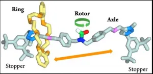 Mechanics of the infinitely small: NanoGear, towards a molecular gear