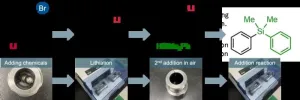 Mechanochemistry strikes again – A facile means for generating organolithium molecules