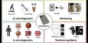 Medically savvy smartphone imaging systems