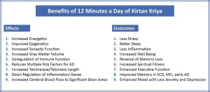 Meditative practice and spiritual wellbeing may preserve cognitive function in aging