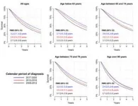 Men with metastatic prostate cancer live longer thanks to new drugs 2