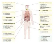 Mendelian randomization analysis for intestinal disease: Achievement and future 3