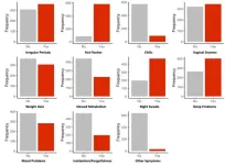 Menopause symptoms associated with future memory and neuropsychiatric problems